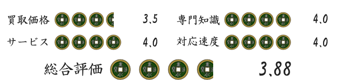 古銭買取業者おたからやの評価