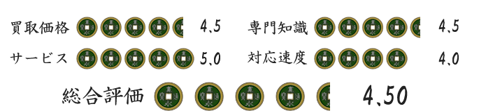 古銭買取業者買取プレミアムの評価
