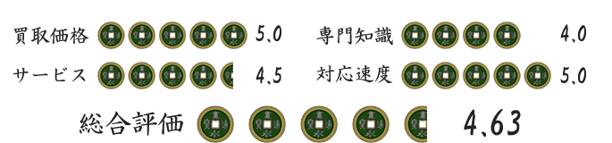古銭買取業者バイセル(旧スピード買取)の評価