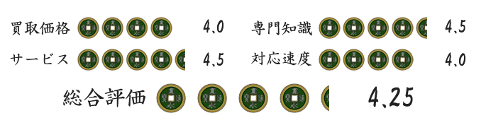 古銭買取業者ウルトラバイヤーの評価