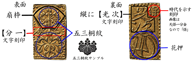 一分金の特徴解説画像