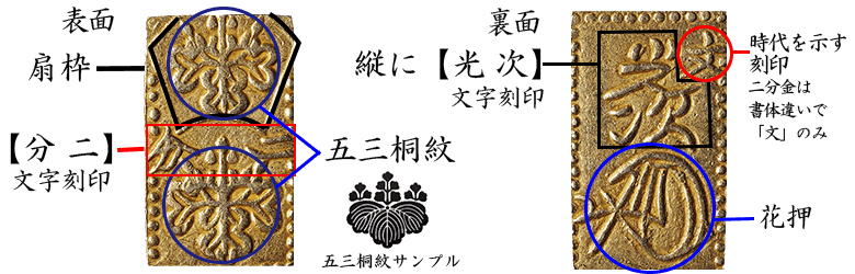 二分金の特徴解説画像