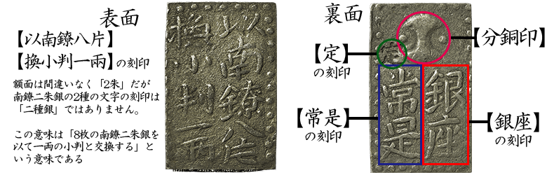 二朱銀の特徴解説画像